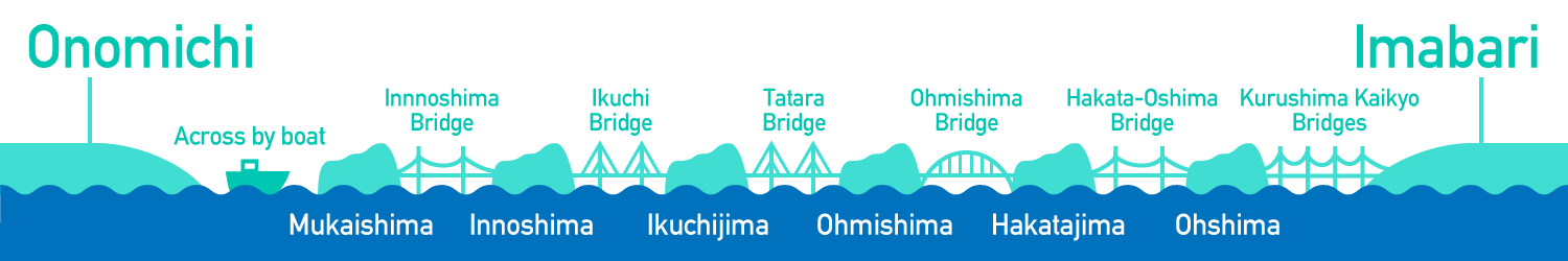 shimanami-profile-001